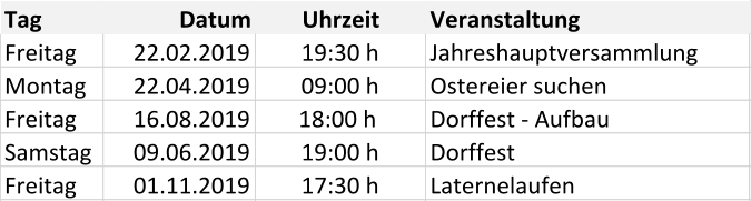 Tag Datum Uhrzeit Veranstaltung Freitag 22.02.2019 19:30 h Jahreshauptversammlung Montag 22.04.2019 09:00 h Ostereier suchen Freitag 16.08.2019 18:00 h  Dorffest - Aufbau Samstag 09.06.2019 19:00 h Dorffest Freitag 01.11.2019 17:30 h Laternelaufen