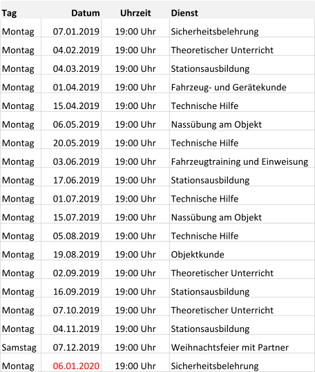 Tag Datum Uhrzeit Dienst Montag 07.01.2019 19:00 Uhr Sicherheitsbelehrung Montag 04.02.2019 19:00 Uhr Theoretischer Unterricht Montag 04.03.2019 19:00 Uhr Stationsausbildung Montag 01.04.2019 19:00 Uhr Fahrzeug- und Gerätekunde Montag 15.04.2019 19:00 Uhr Technische Hilfe Montag 06.05.2019 19:00 Uhr Nassübung am Objekt Montag 20.05.2019 19:00 Uhr Technische Hilfe Montag 03.06.2019 19:00 Uhr Fahrzeugtraining und Einweisung Montag 17.06.2019 19:00 Uhr Stationsausbildung Montag 01.07.2019 19:00 Uhr Technische Hilfe Montag 15.07.2019 19:00 Uhr Nassübung am Objekt Montag 05.08.2019 19:00 Uhr Technische Hilfe Montag 19.08.2019 19:00 Uhr Objektkunde Montag 02.09.2019 19:00 Uhr Theoretischer Unterricht Montag 16.09.2019 19:00 Uhr Stationsausbildung Montag 07.10.2019 19:00 Uhr Theoretischer Unterricht Montag 04.11.2019 19:00 Uhr Stationsausbildung Samstag 07.12.2019 19:00 Uhr Weihnachtsfeier mit Partner Montag 06.01.2020 19:00 Uhr Sicherheitsbelehrung
