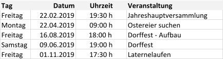 Tag Datum Uhrzeit Veranstaltung Freitag 22.02.2019 19:30 h Jahreshauptversammlung Montag 22.04.2019 09:00 h Ostereier suchen Freitag 16.08.2019 18:00 h  Dorffest - Aufbau Samstag 09.06.2019 19:00 h Dorffest Freitag 01.11.2019 17:30 h Laternelaufen